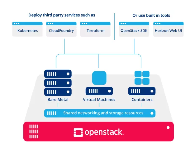 OpenStack Dalmatian is ready for adoption